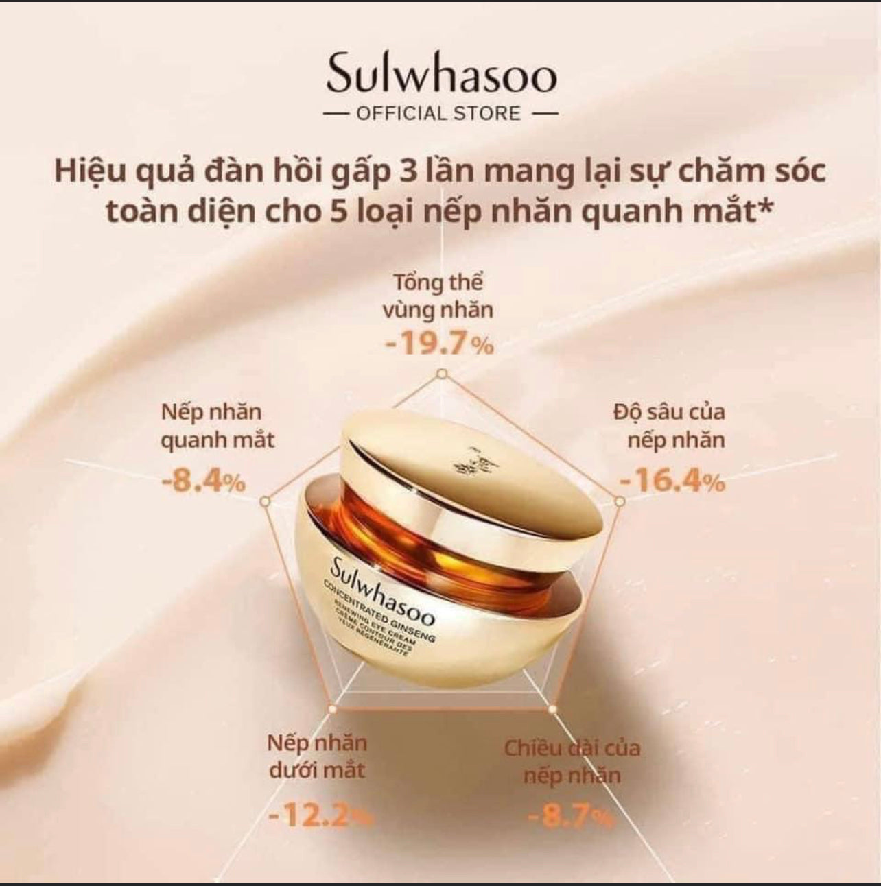 Kem mắt mini sulwhasoo